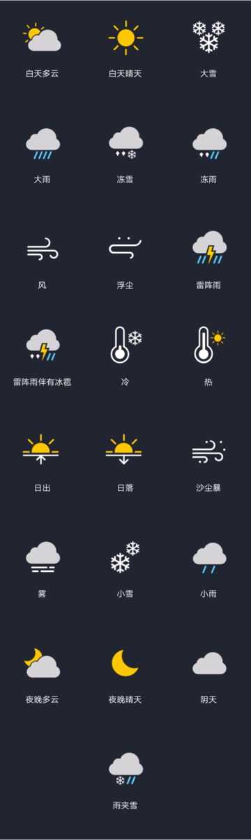 这是什么天气标志,哪位大神知道?