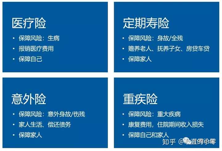 重疾险买了会后悔 如何买重疾险