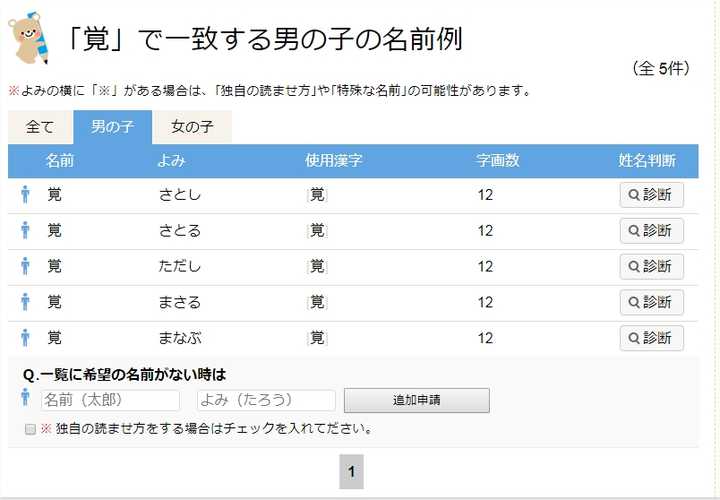 如何看待thbwiki在古明地觉的相关词条后增加了古明地悟这个译名 知乎用户的回答 知乎