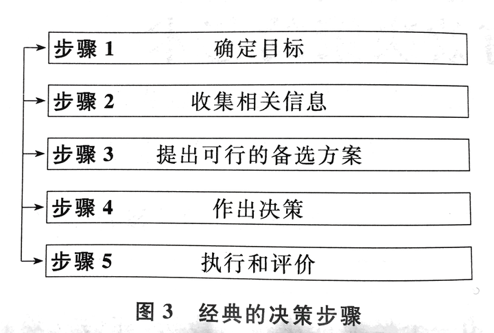 所以,决策本质上是一种 选择: 在备选方案中选择最优方案,而选择的
