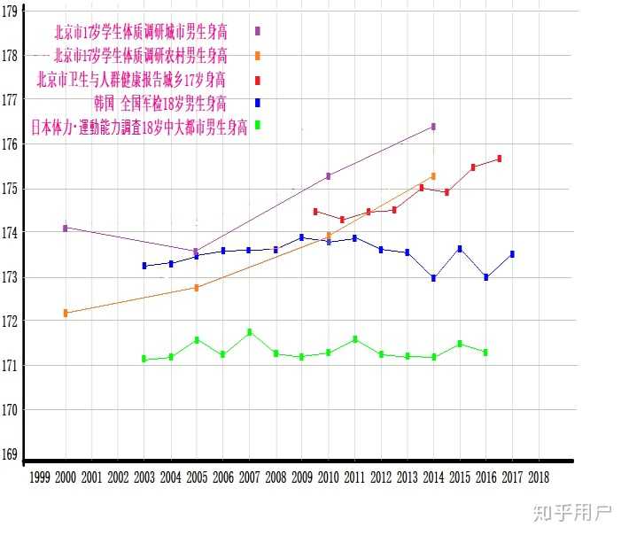 日本 人 男性 平均 身長