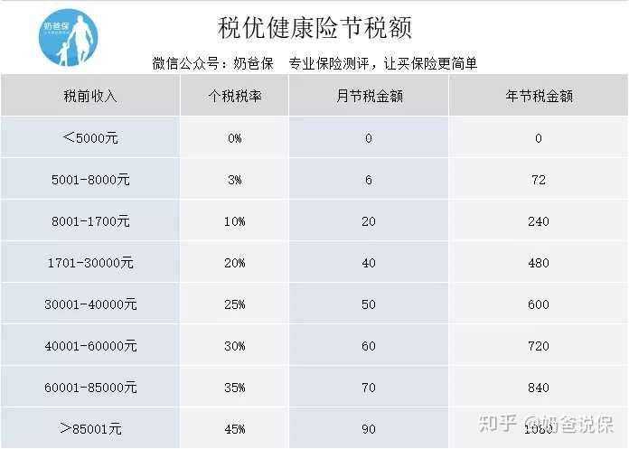 中英人寿排名_中英人寿(2)