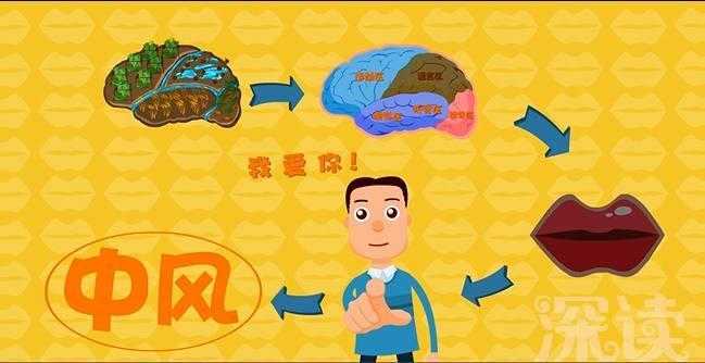 总之,就是 哪块脑组织坏死,对应的那部分功能就受损,缺失,也就是我们