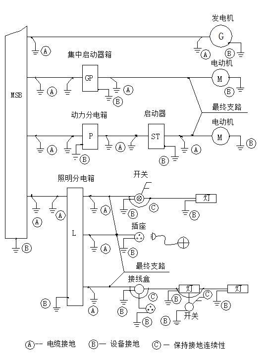 钢制船舶上的用电设备如何接地?