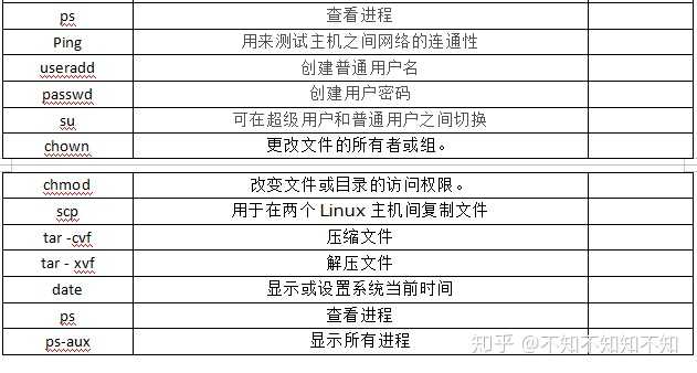 Linux基本操作命令整理- 知乎