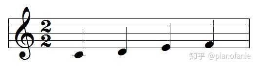 四分音符 是什么 Pianofanie 的回答 知乎