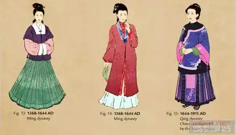 旗袍 是一种怎样的服饰 它的特征和发展过程是如何的 知乎