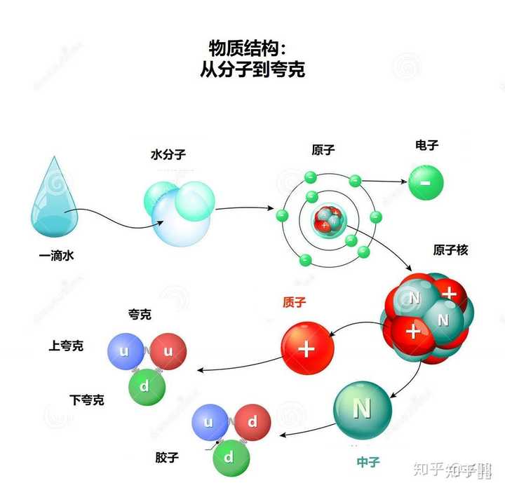 一根针如果以光速撞击地球,会发生什么事情? - 知乎