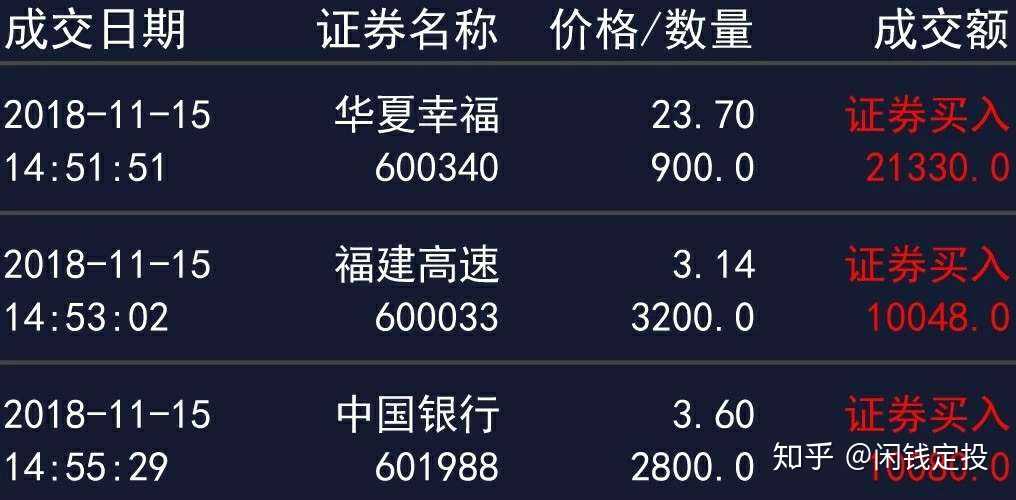 股票定投第24期,华夏幸福,福建高速,中国银行,定投1年了,跑赢上证指数