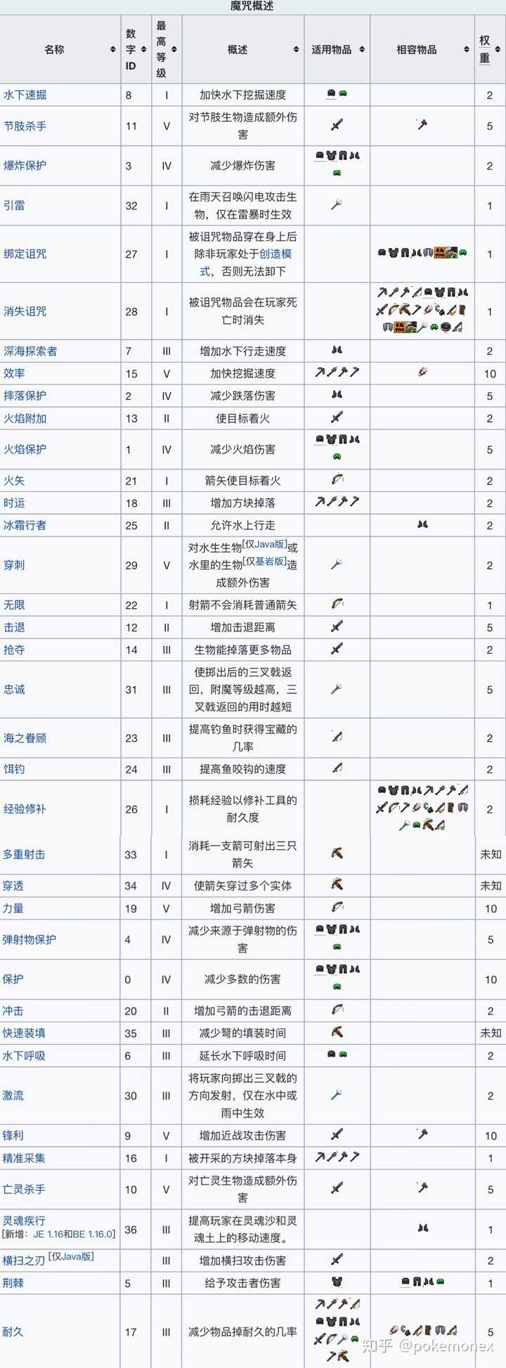 完了しました Minecraft无限箭矢 Minecraft画像ギャラリー 完了しました Minecraft无限箭矢 Minecraft画像ギャラリー