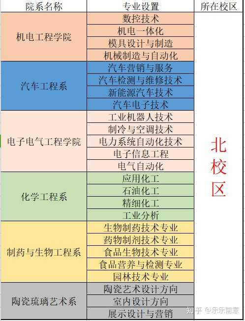 淄博职业学院的宿舍条件如何校区内有哪些生活设施