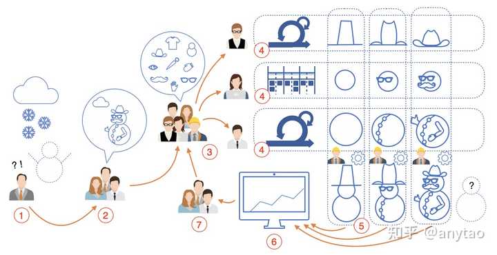 你如何理解敏捷开发 知乎