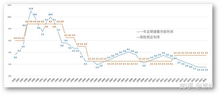 年金險是什麼,養老金保險是年金險嗎?