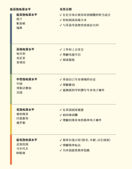 学好英语有多重要 知乎 学好英语有多重要 知乎