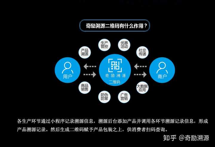 产地溯源是什么意思 溯源周期是什么意思 新冠溯源是什么意思