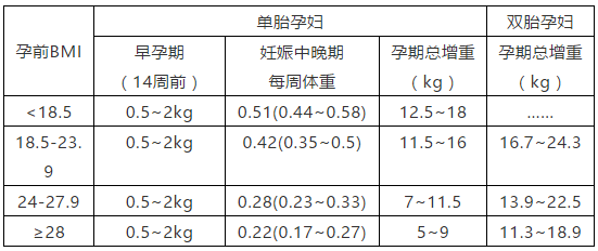 怀孕期间如何避免出现妊娠纹 知乎