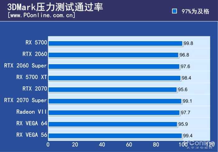 如何評價 amd 新發布的 radeon rx 5700 系列顯卡?