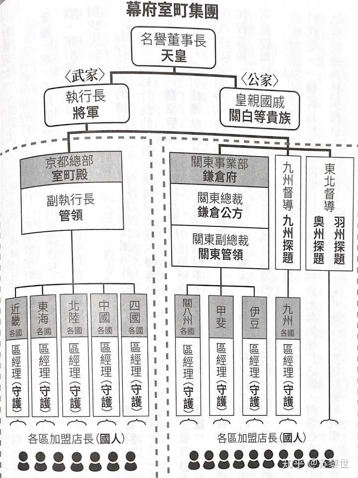 日本的幕府是怎样的一种分封制 知乎 日本的幕府是怎样的一种分封制 知乎