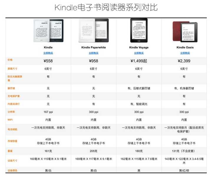 Kindle买哪个版本好呢 知乎