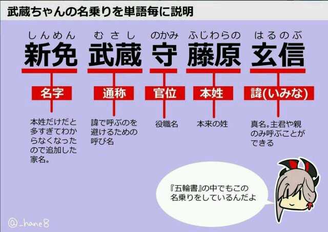 新免武蔵守藤原玄信 这个名字是如何组成的 知乎