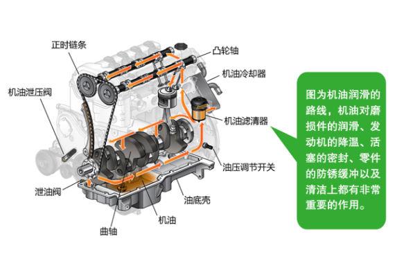 汽车机油油路图图片