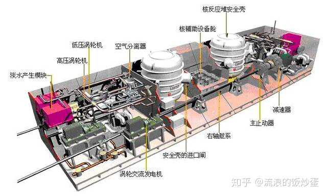 核动力装置原理近于一般锅炉,为何国产航母仍未装载?