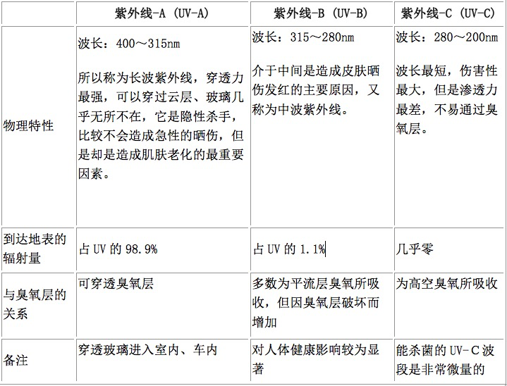 Uv Led可以带来哪些质变和量变 知乎