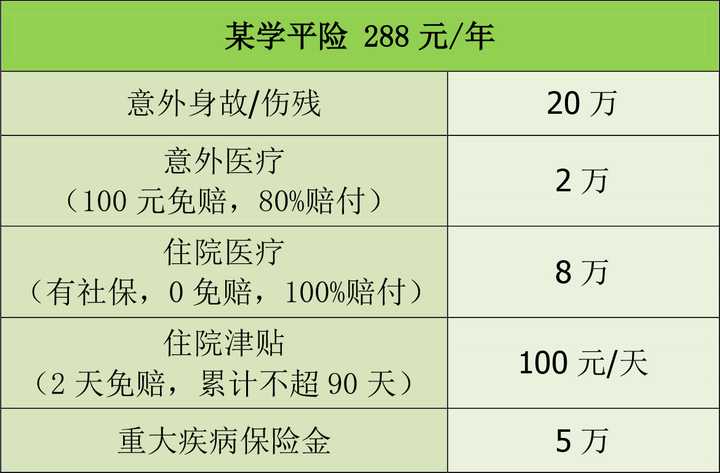 这里的意外身故保额不包含航空意外和重大自然灾害意外身故