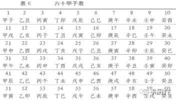 如何看懂中医的五运六气? - 知乎