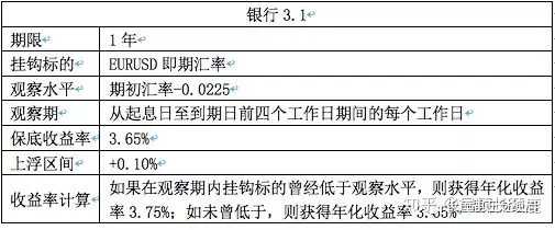 什么是结构性存款 和结构性理财产品有什么关系 什么情况下适合通过结构性存款进行理财 知乎 什么是结构性存款 和结构性理财产品有什么关系 什么情况下适合通过结构性存款进行理财 知乎