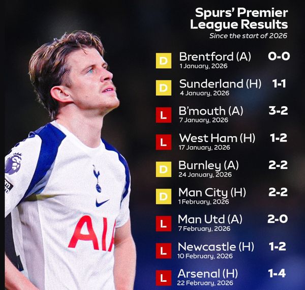 热刺是不是要降级了，为什么本赛季热刺退步那么大，孙兴慜等人转会影响这么大吗？
