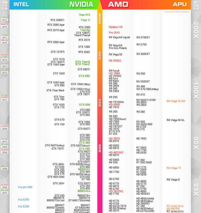 gtx970天梯图片