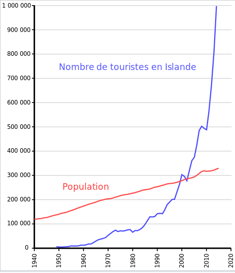 冰岛人口_冰岛 人口 2016