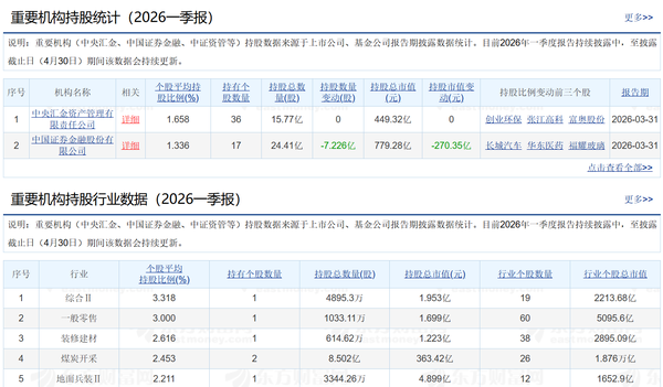 中金称A股「公募机构的券商持仓」比例已近历史低点，对此你怎么看，今年的牛市预期是否还在？