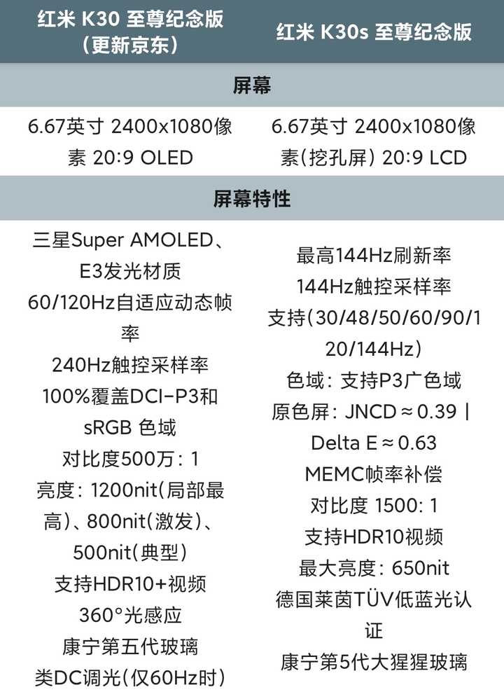 红米k30s配置参数图片