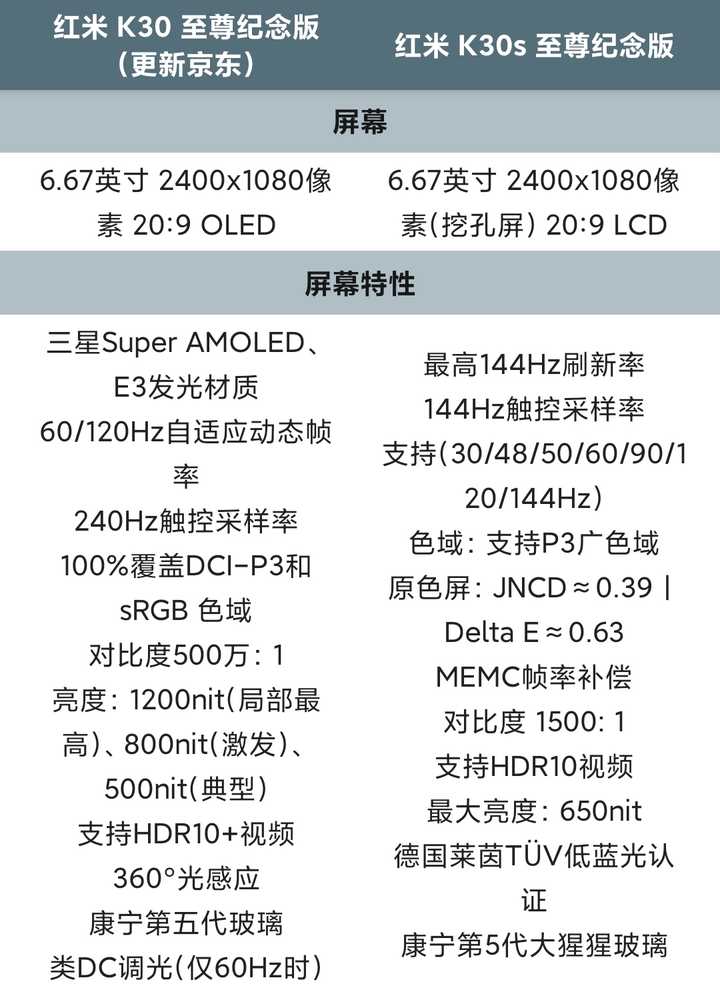 请问红米k30s至尊纪念版好还是k30至尊纪念版好