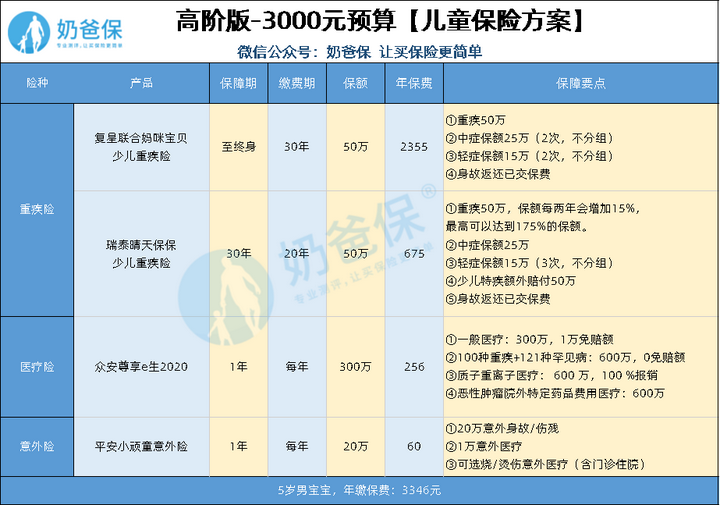 划算的人壽保險 中國人壽孩子保險