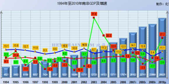 非洲各国gdp_2018年非洲人均GDP约为1870美元,那GDP总量 人口 经济增速呢(2)