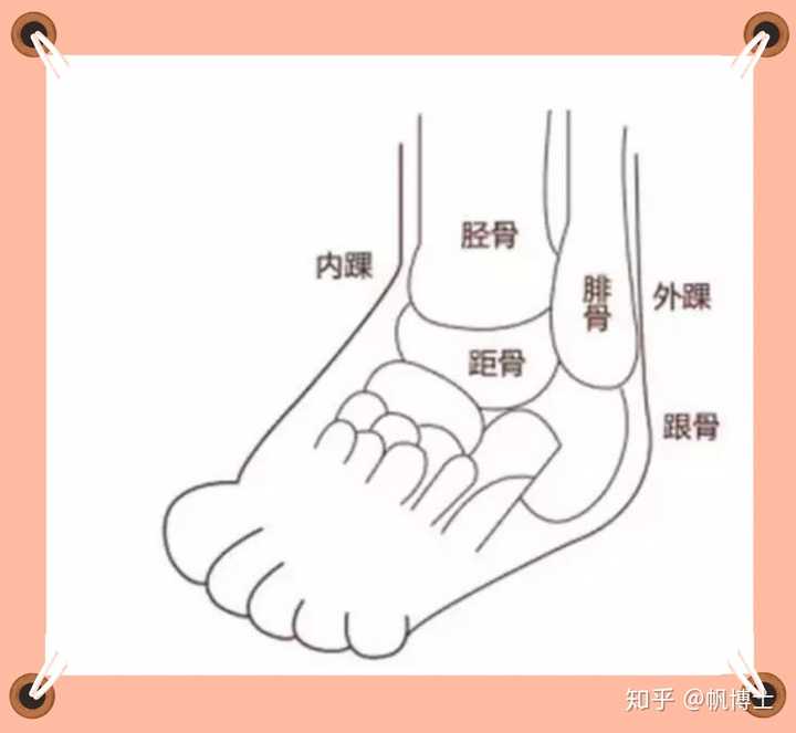 崴腳是因為地轉偏向力嗎?