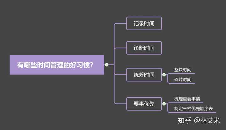 eeid生活管理图片图片