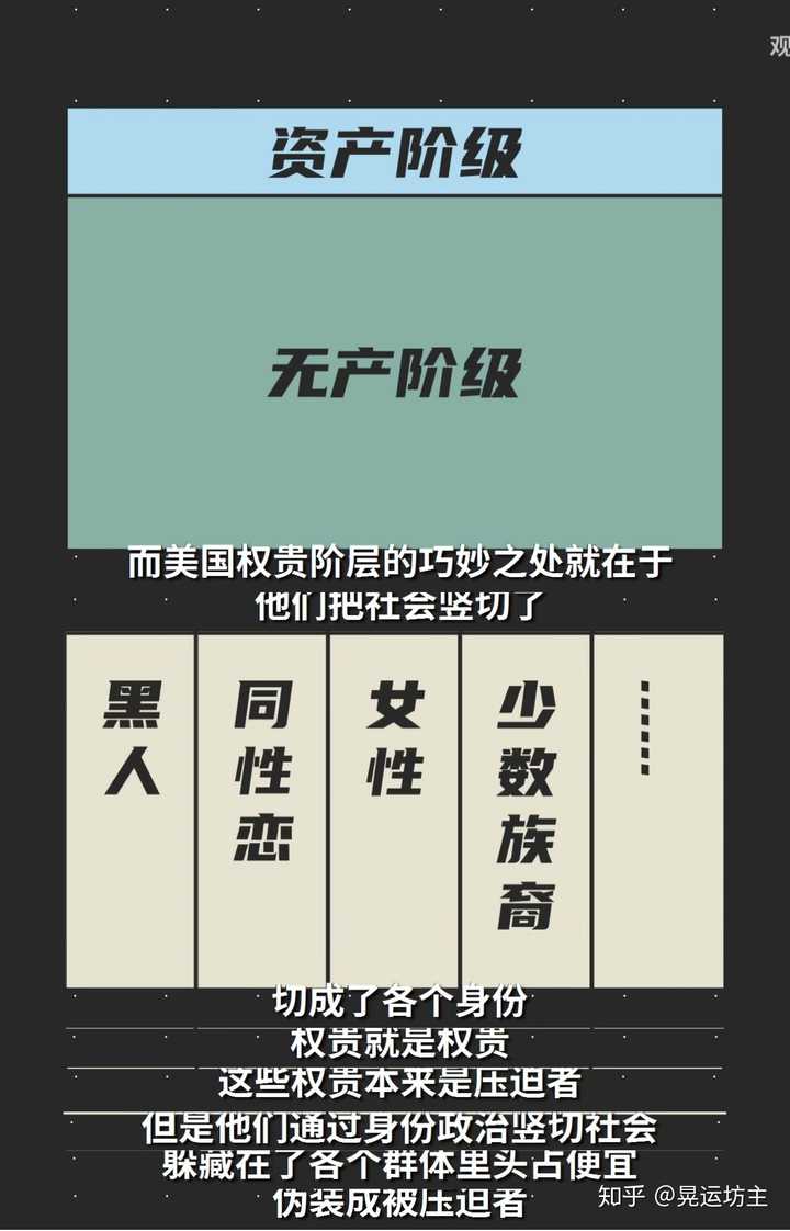 如何评价b 站官方号 观察者网 晃运坊主的回答 知乎