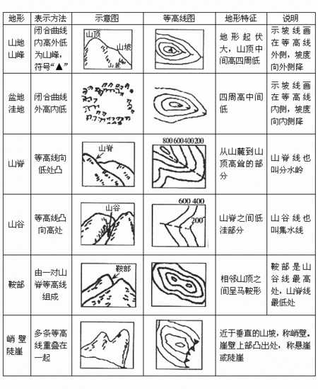 陡坡示意图图片