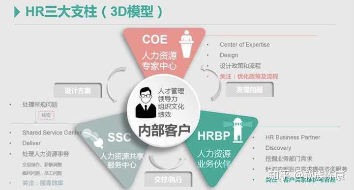 Hrbp是什么意思 Hrbp是什么意思呢 花岙网