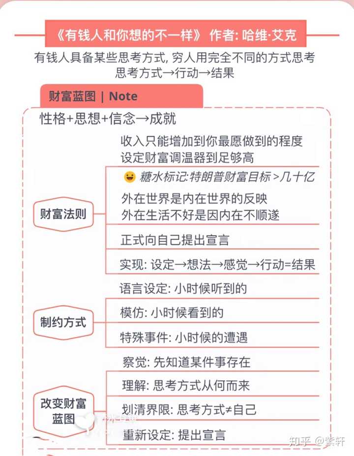 普通人如何合理的理财投资 有哪些书可以学习阅读 知乎