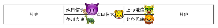 如何通俗易懂地讲述日本的战国历史故事 知乎 如何通俗易懂地讲述日本的战国历史故事 知乎
