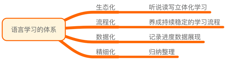 怎样才能从英语很糟糕的人变成英语很厉害的人 知乎