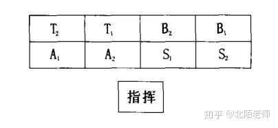 合唱队形排列的意义和对声音的效果都有什么