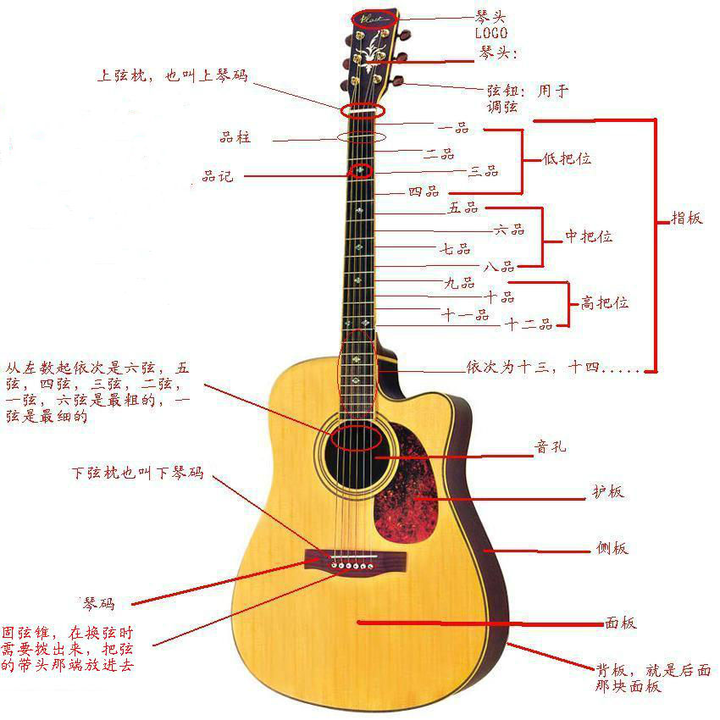 2,持琴姿勢