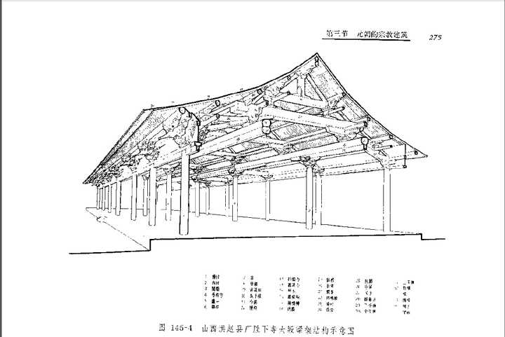 《中國古代建築歷史圖說》以及潘谷西《中國建築史》(建築學教材)其實