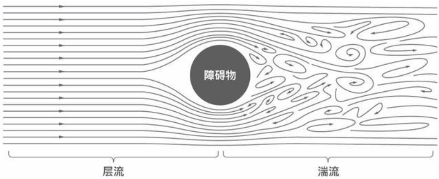 湍流示意图图片